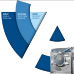 ALL TOGETHER System + NS 420