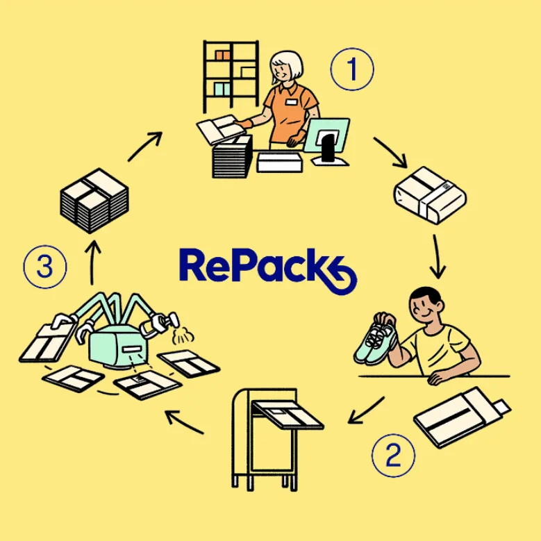 RePack reusable packaging service