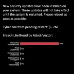 Cyber Risk Quantification