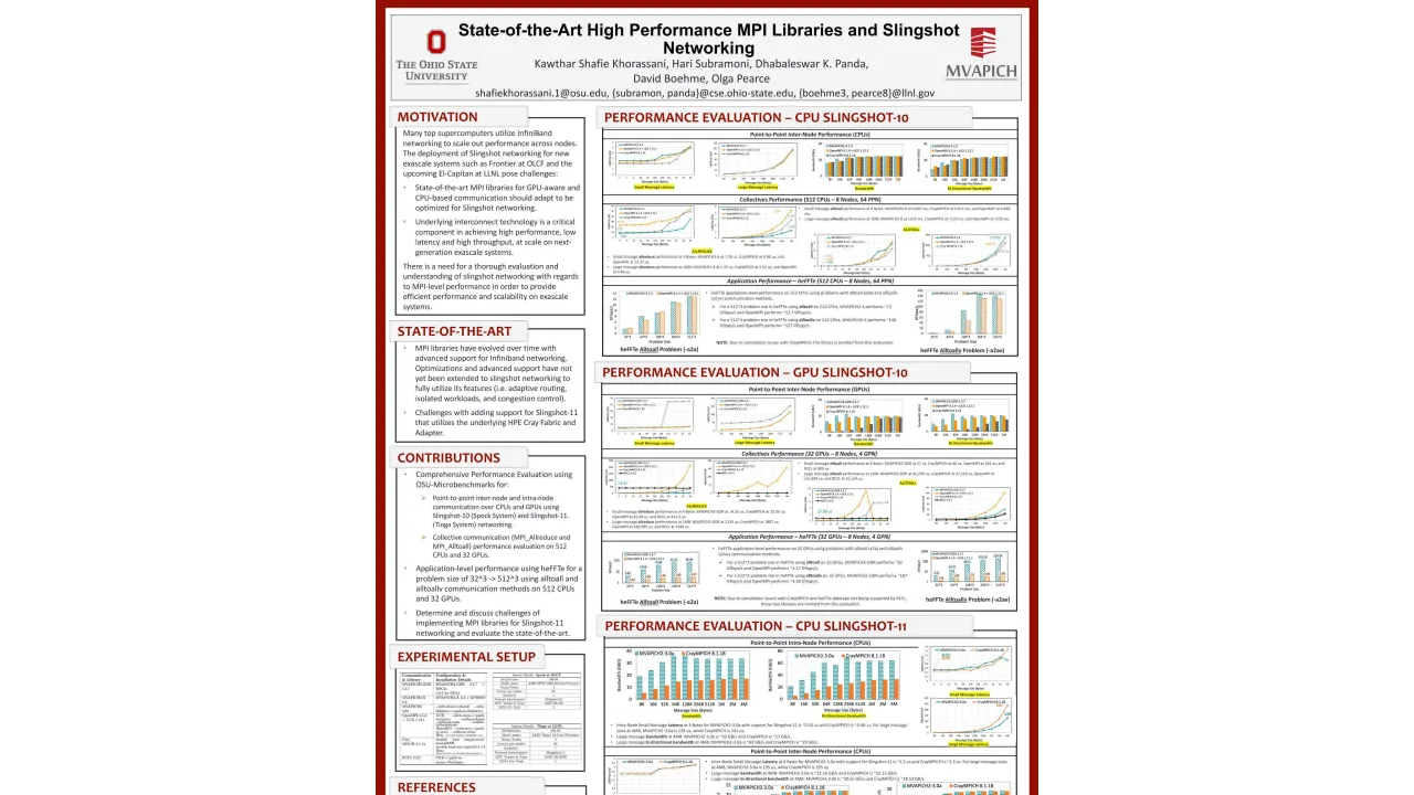 State-of-the-Art High Performance MPI Libraries and Slingshot Networking