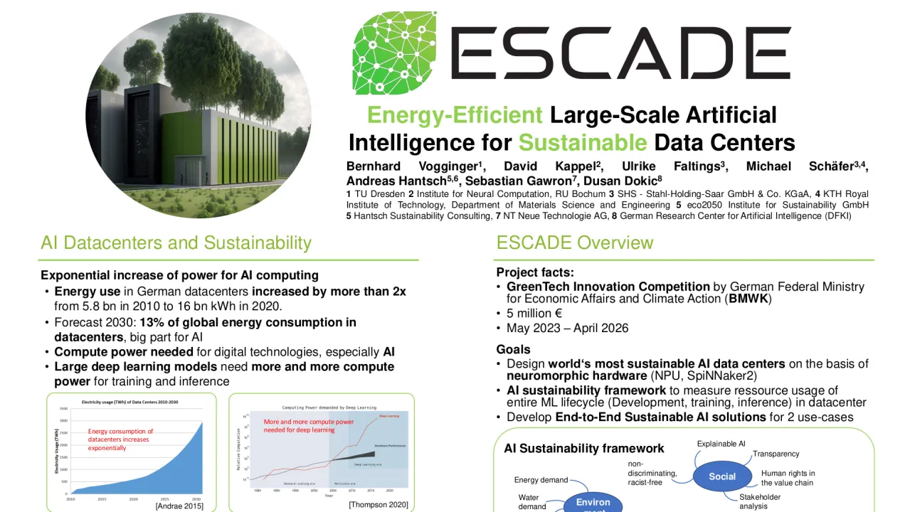 ESCADE - Energy-Efficient Large-Scale Artificial Intelligence for Sustainable Data Centers