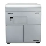 Amnis® CellStream® Flow Cytometers