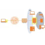 Remote Access / Ultra-secure and Ultra-Simple Solution