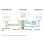 MULTIGAS GAS IN-SITU LASER ANALYZER - GASEYE CROSS DUCT