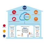 HABOOK GROUP/TEAM Model AI Smarter School Sloution