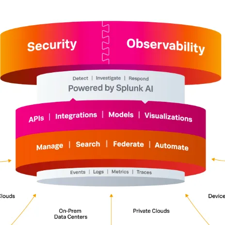 The Splunk Data Platform