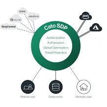 Secure IT Networking that will under cut your MPLS costs