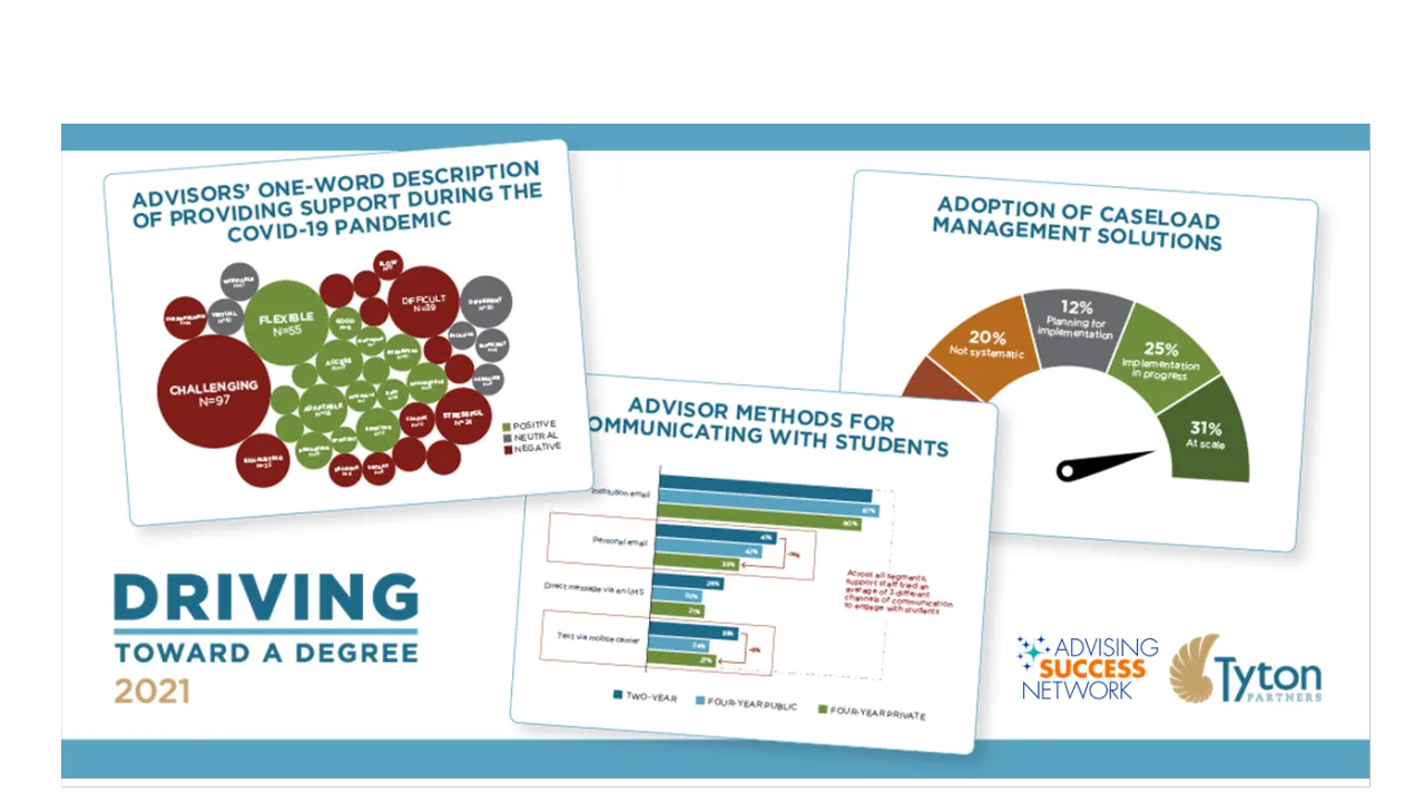 Tackling Persistent Barriers to Improving Advising Technology, Policies, and Practices