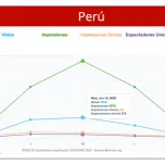 Services for landing and expand in Latin American mining market