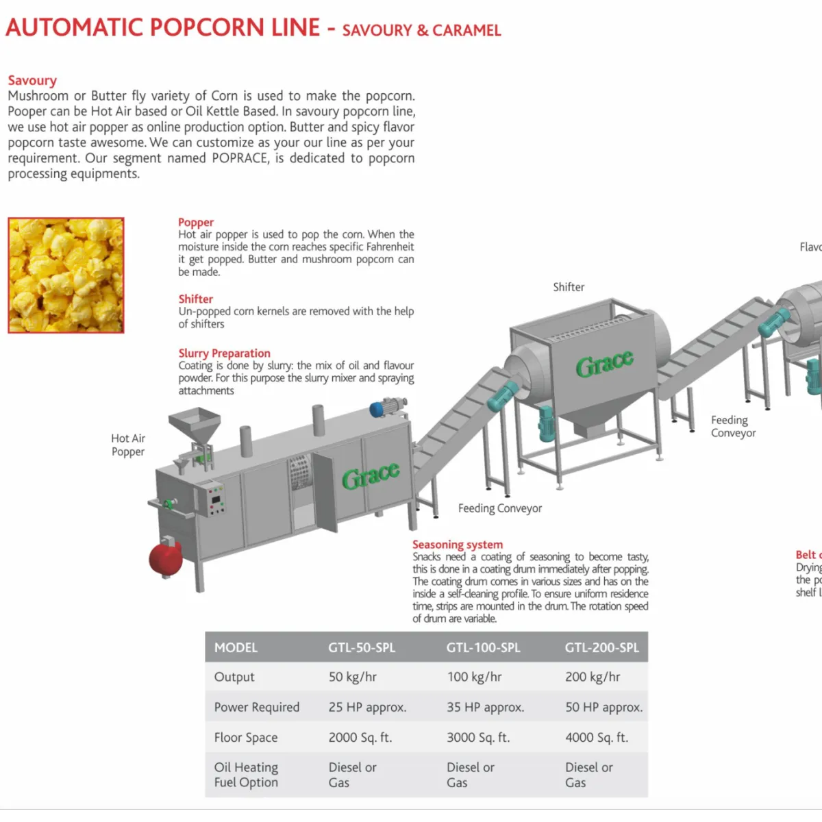 Popcorn Production Line