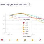 Engagement Analytics