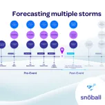 Repurpose your content for ongoing audience growth