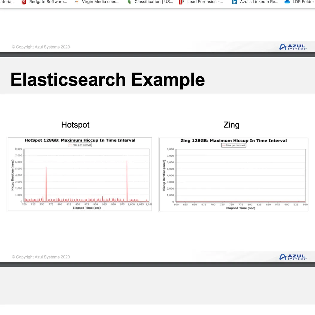 Azul Webinar: Managing Java System Capacity in Volatile Times