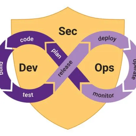 Application Security Testing as a Managed Service