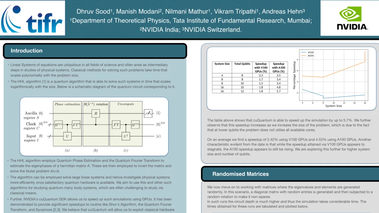 Solving Linear Systems with HHL Quantum Algorithm on GPUs