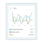 Priva Operator - Intuitive User Experience