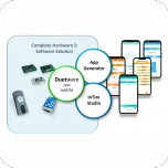 Automatic App Generator for iOS & Android