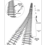 Broken Rail Detection (BRD)