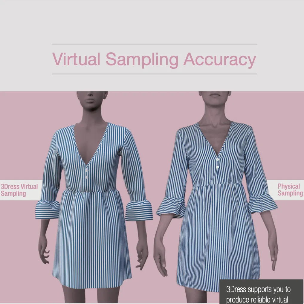 3 Dress, Solución Desarrollo y Ventas Virtual de Prendas. 3D