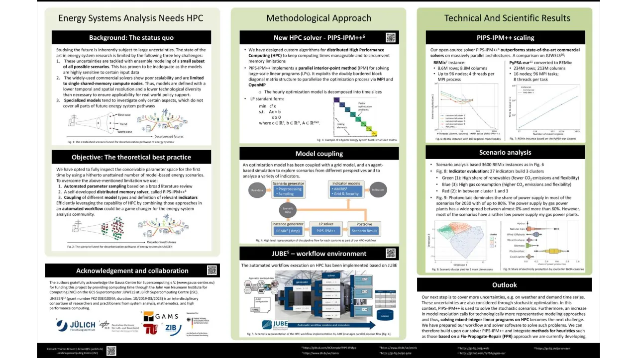 Tackling Challenges in Energy System Research with HPC