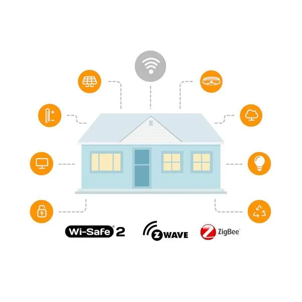 Smart home ready met FireAngel melders