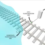 Flood & Wash-out Detection (FDS)