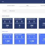 Optimising Production Capacity Based on Demand