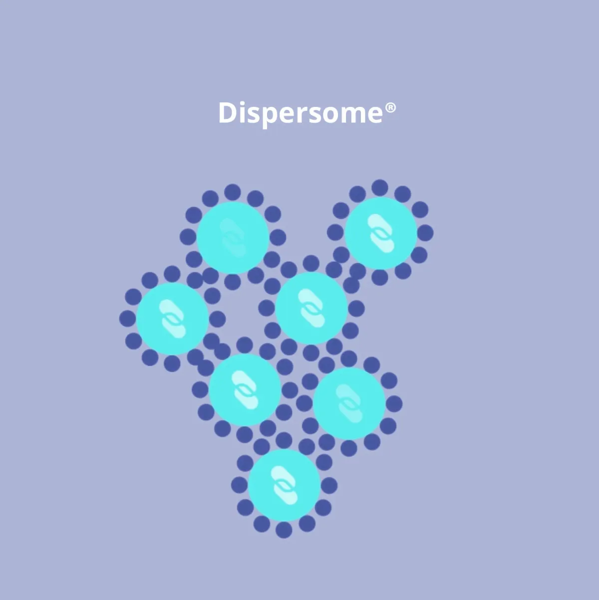 Dispersome® Technology