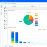 SymphonyAI IT Service Management