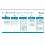 cognitas - Ihr Partner für das Informationsmanagement