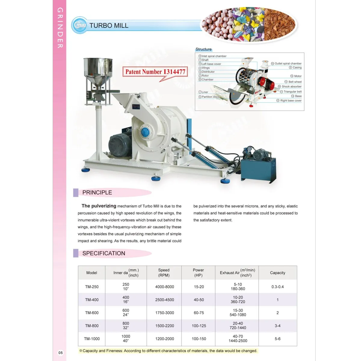 Turbo Mill