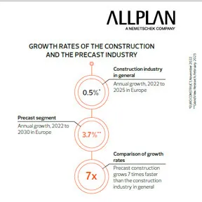 Infografic: Why precast is a good choice