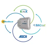 Intesis 700 serie Protocol Translators