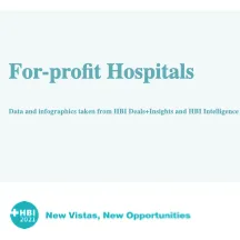 For-profit Hospitals Infographics