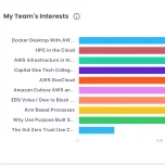 Engagement Analytics