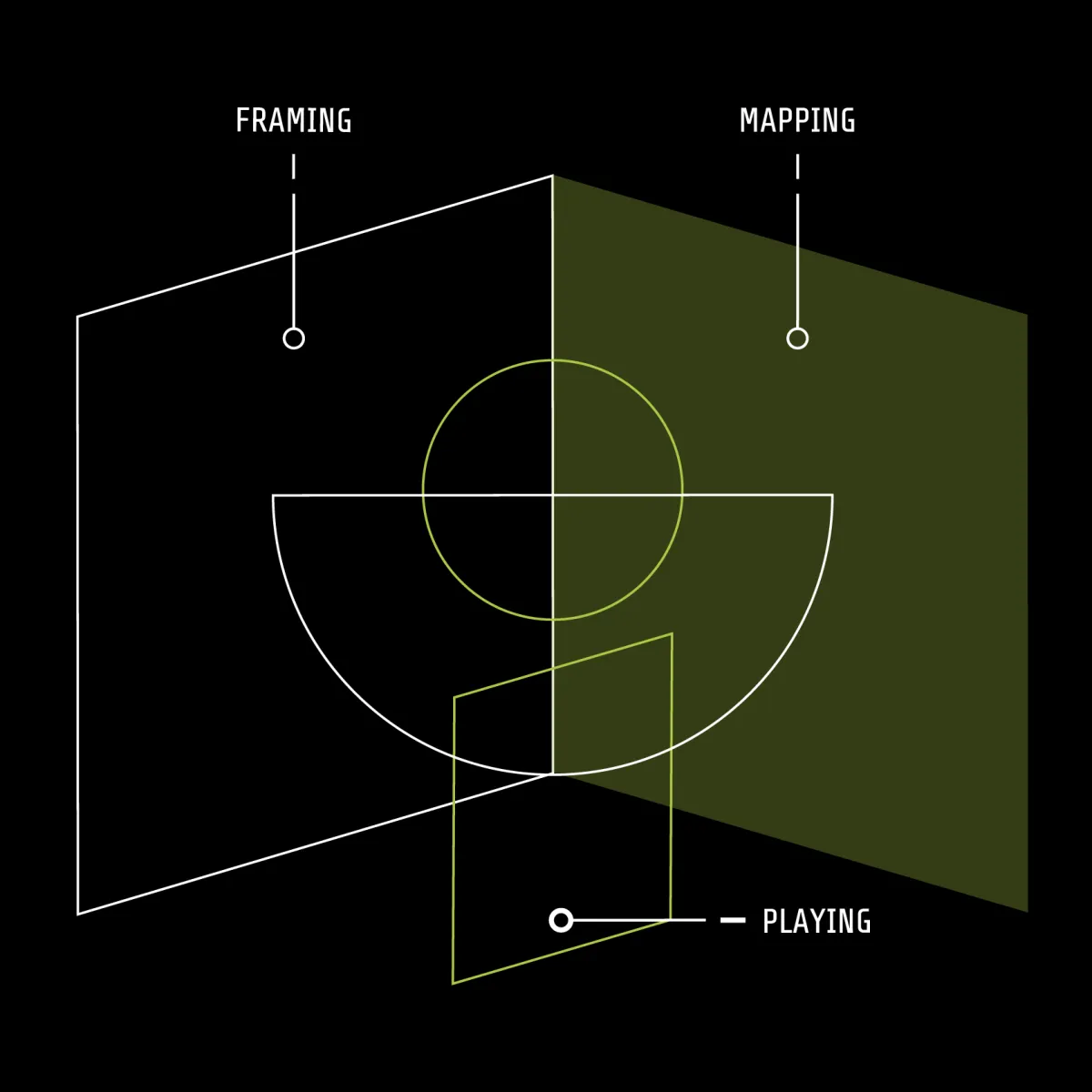 Der 123C Reifegrad - Der erste Digitalisierungsbaukasten