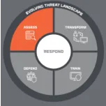 Cyber Security Consulting