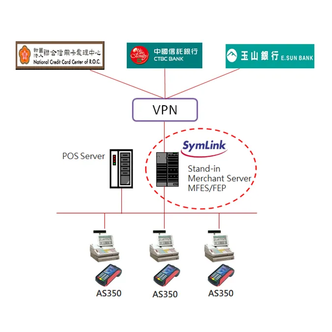 Case Study: Department Store