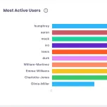 Engagement Analytics