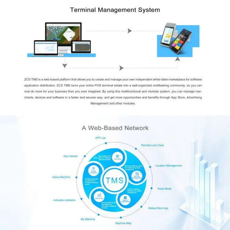 Ternimal Management System
