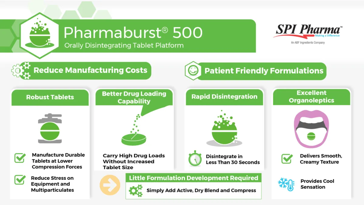 Pharmaburst(R) ODT Platform