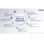 Kemwell Biopharma