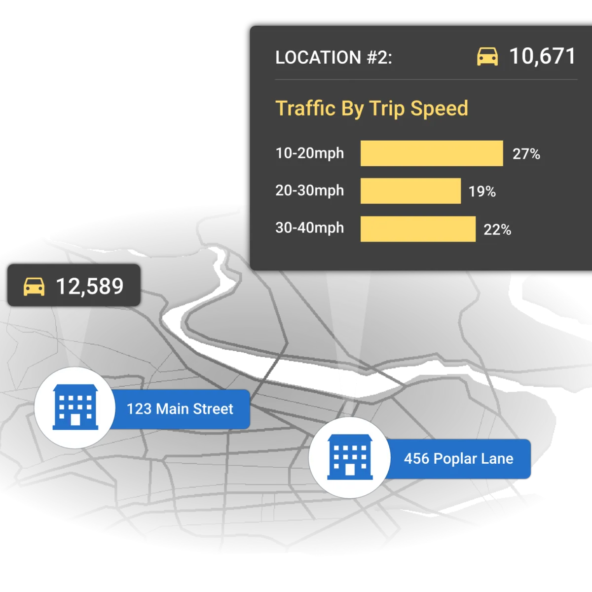 Commercial Real Estate