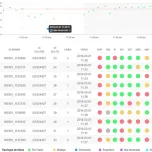 Predictive Analysis of EAF Furnace Behaviour
