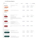 Climate Maturity Assessment Module