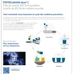 L'économie circulaire préserve les ressources et protège notre climat.