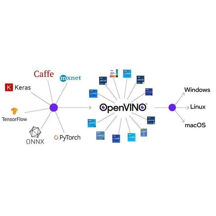 Intel® Distribution of OpenVINO™ Toolkit