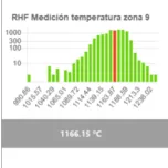 Predictive Analysis of EAF Furnace Behaviour