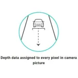 LeddarVision Sensor Fusion and Perception Platform for L1-L3