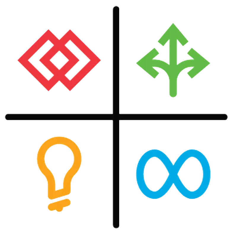 Presence & Review Management